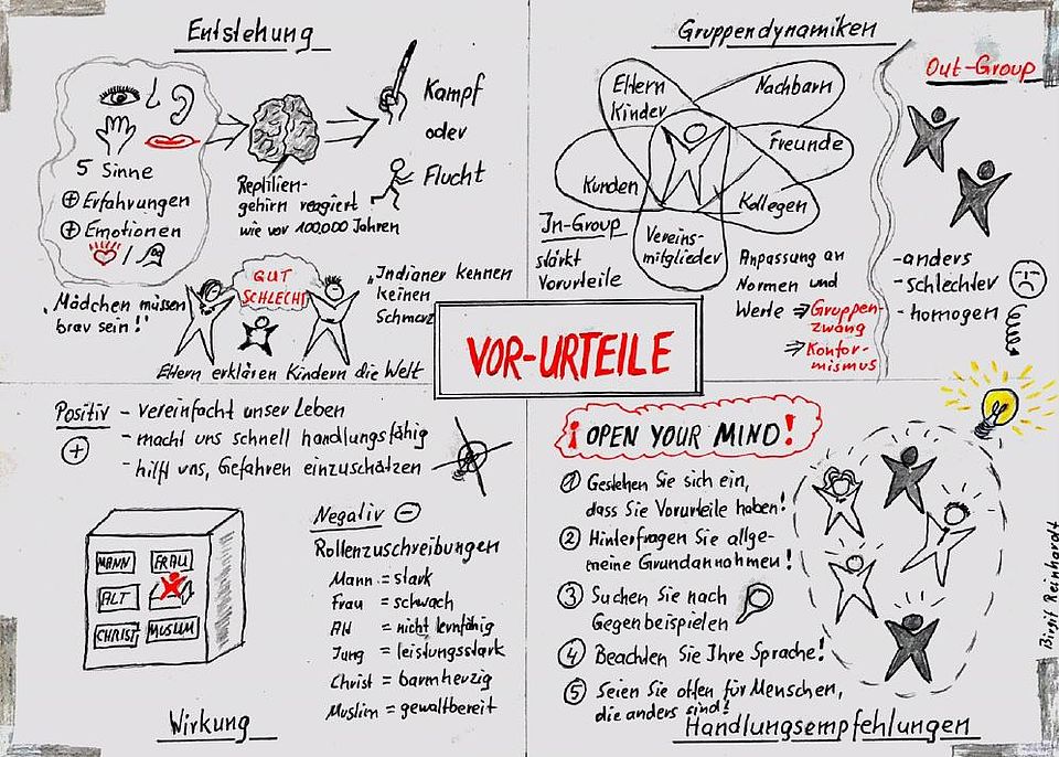 Erklärfilm zu Unconscious Bias Bestpractice Beispiel der